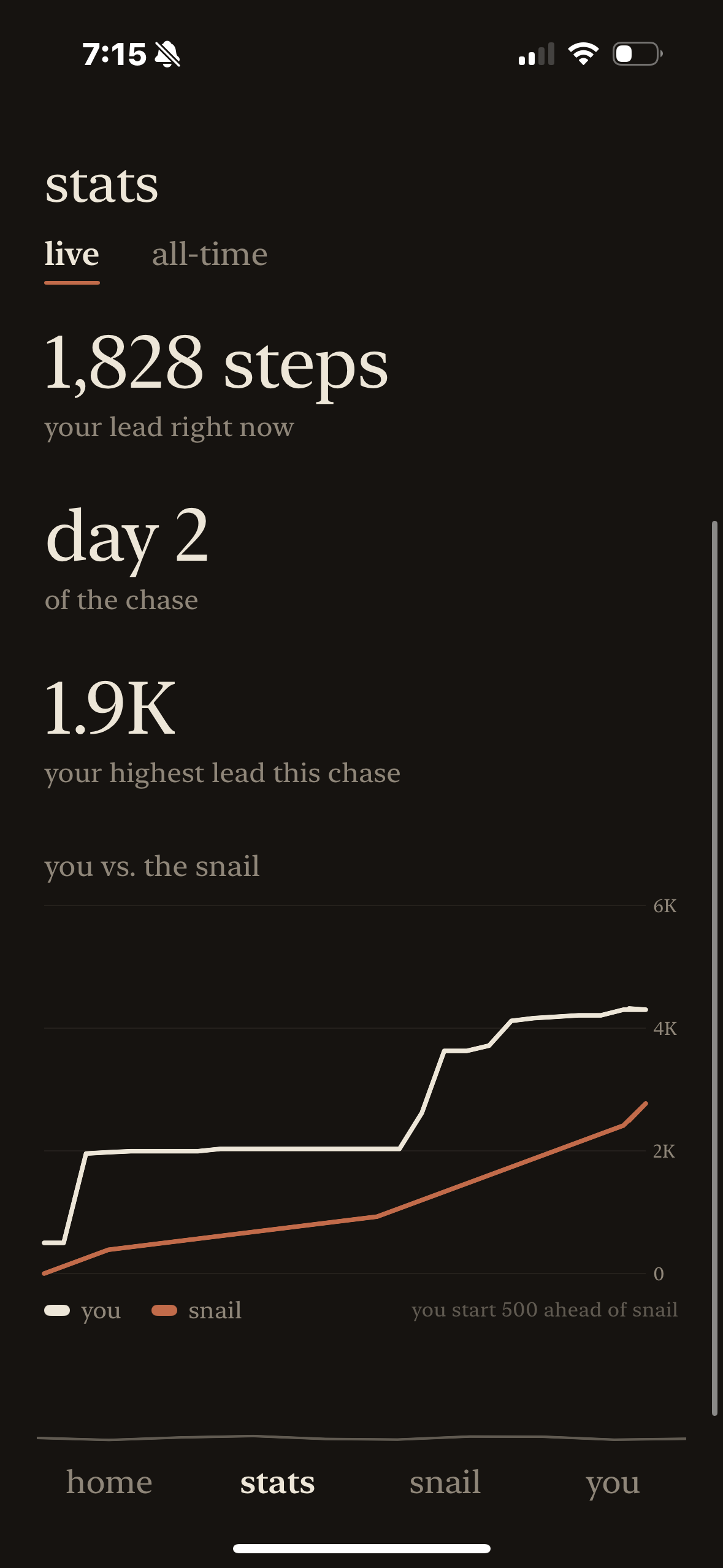 Your steps versus the snail